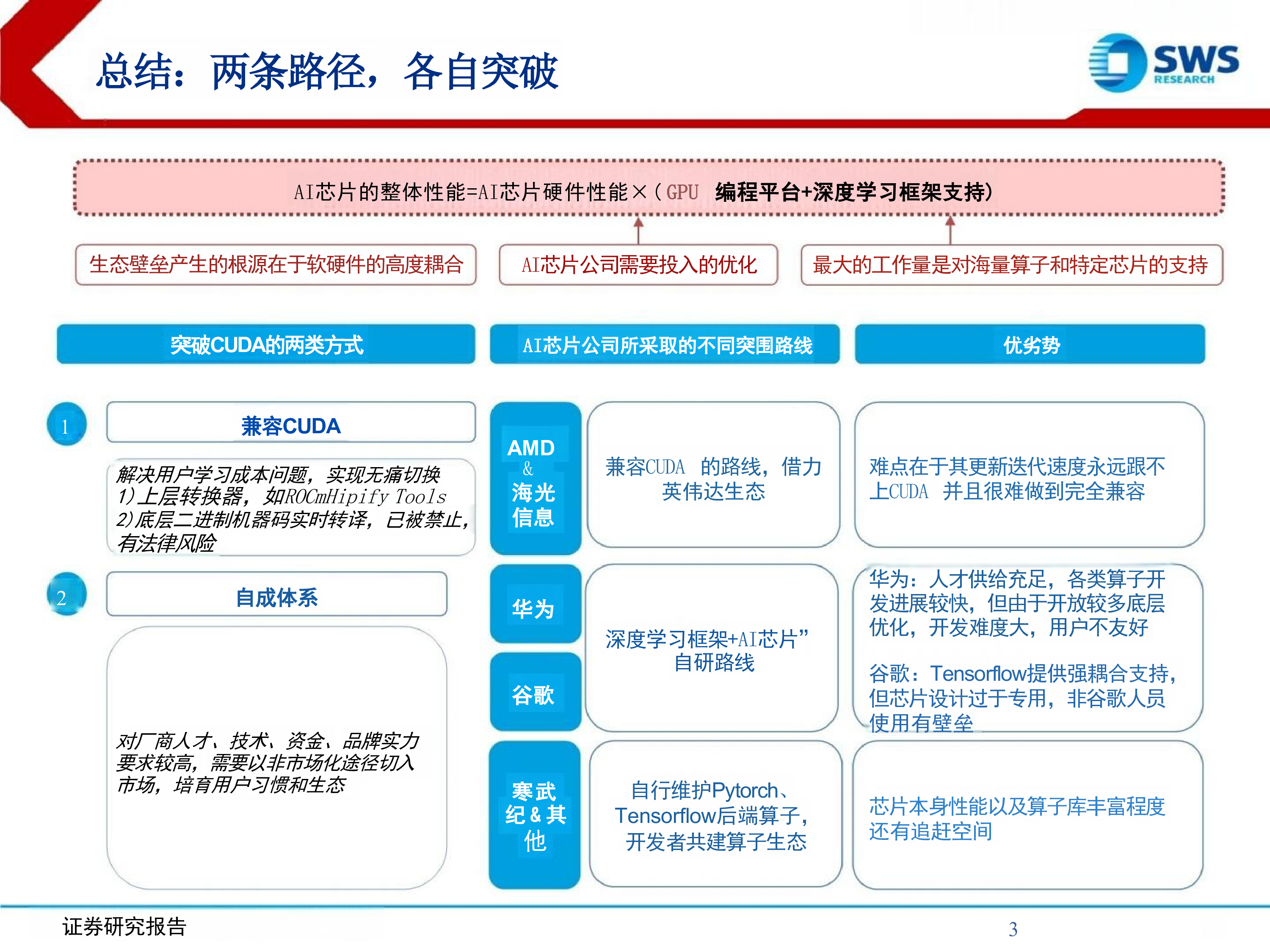 计算机行业华为系列深度之十五AI算力软件生态难以突破吗-24091931页
